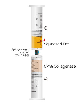 Enzyme Mizing Process 3
